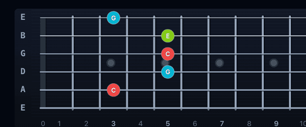 A shape chord voicing on fr3t.app fretboard with interval-colored dots