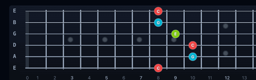 E shape chord voicing on fr3t.app fretboard with interval-colored dots