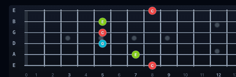 G shape chord voicing on fr3t.app fretboard with interval-colored dots