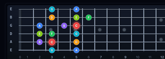 A shape major scale position on fr3t.app fretboard with interval-colored dots